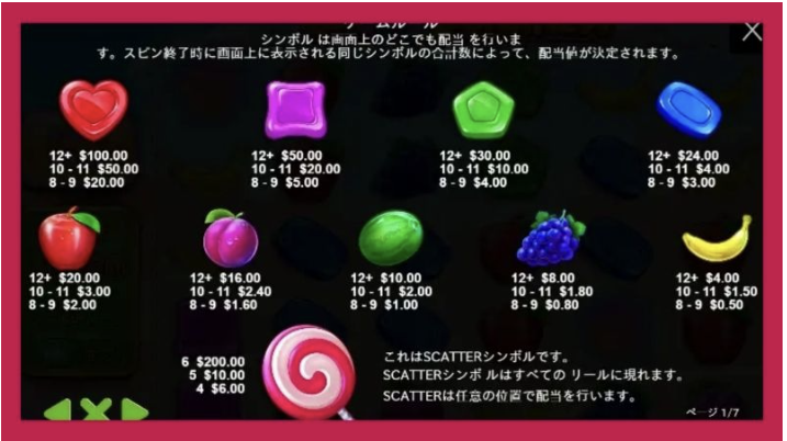 スイートボナンザ(Sweet Bonanza)